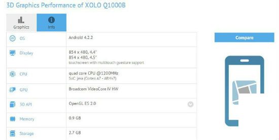 XOLO Q1000B搭载博通SoC在基准测试中现身