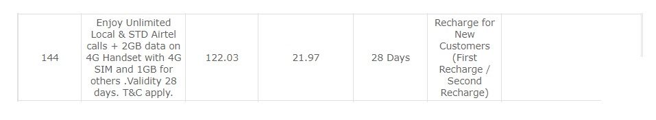 Airtel FRC 144提供新用户无限通话和数据优惠