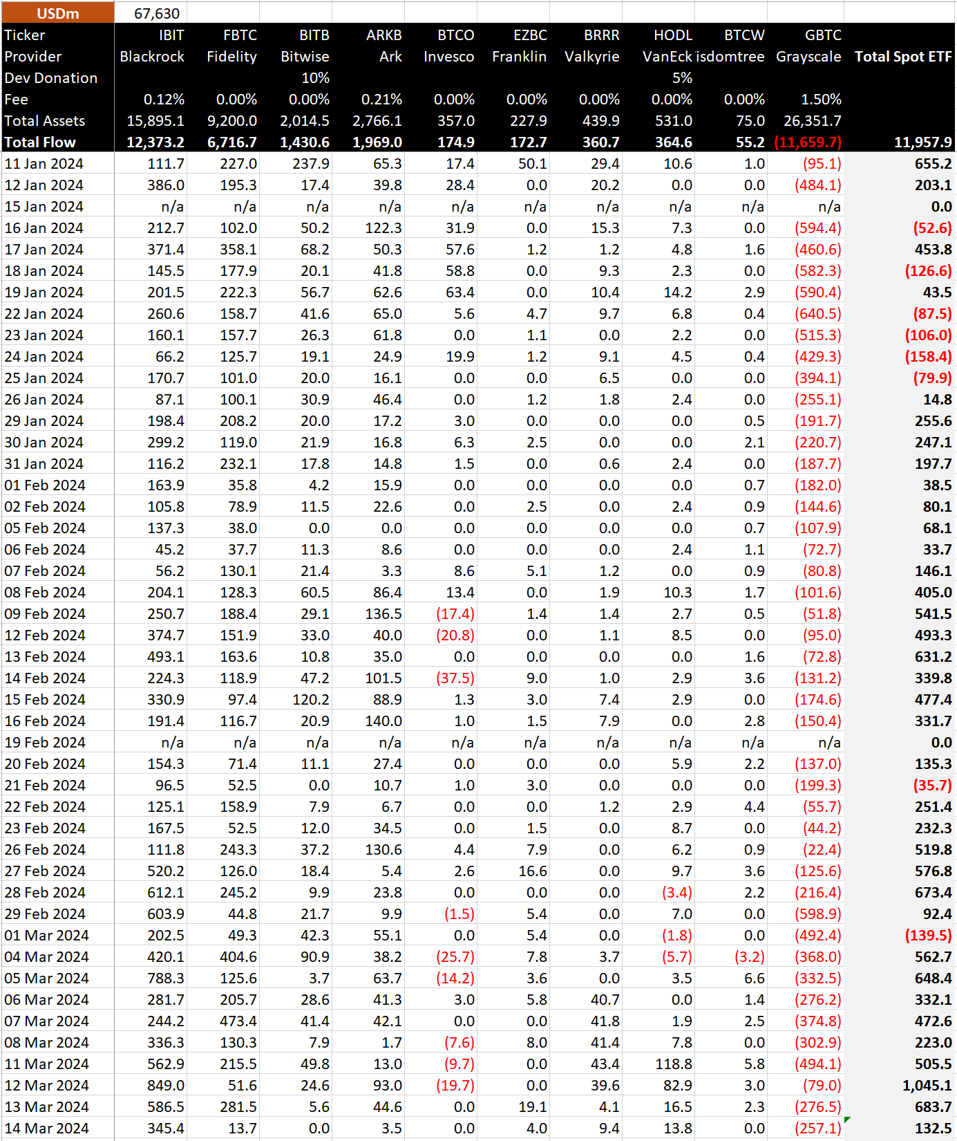 PayTM銀行將向您提供14.5%的利率。