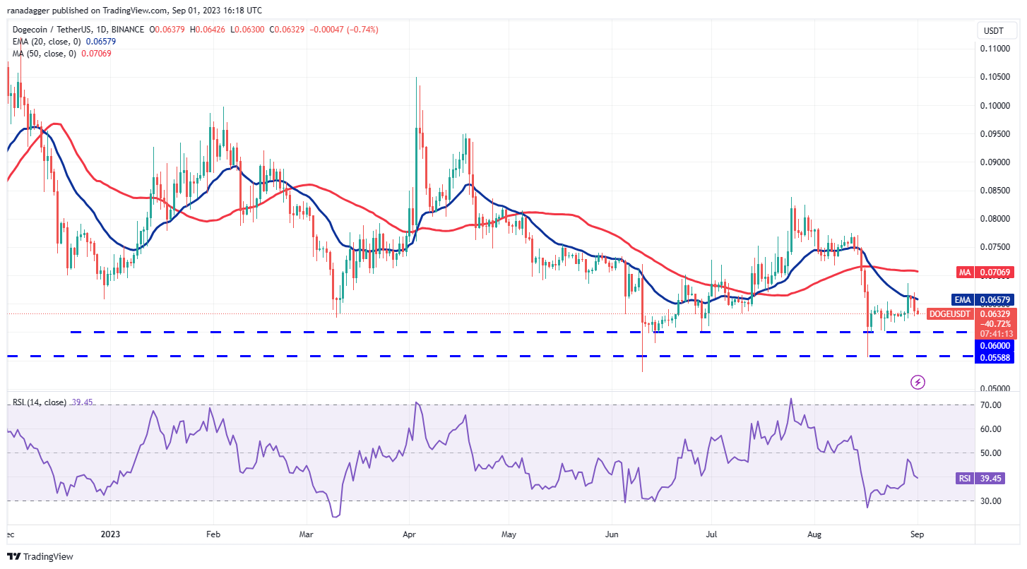 Paytm将不会对通过信用卡充值收取2%的服务费