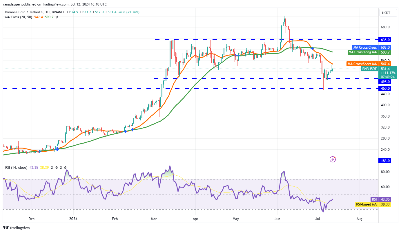 PayTM銀行將向您提供14.5%的利率。