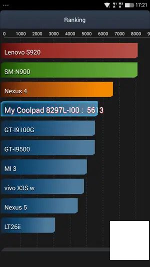 小米Redmi 7将于4月24日在印度发布：规格和预期价格