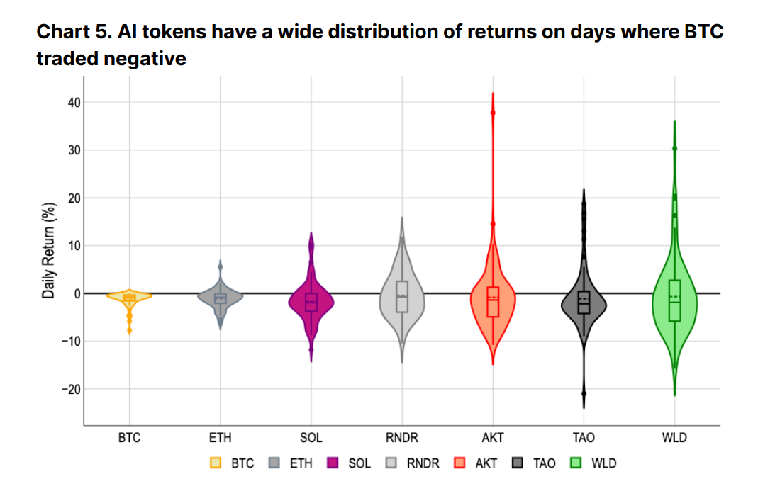 PayTM銀行將向您提供14.5%的利率。