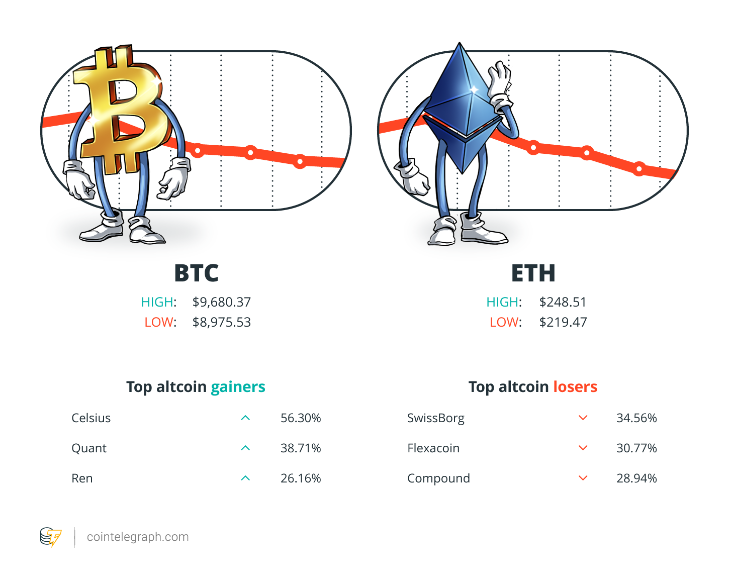 亚马逊大印度促销 —— 手机和可穿戴设备优惠