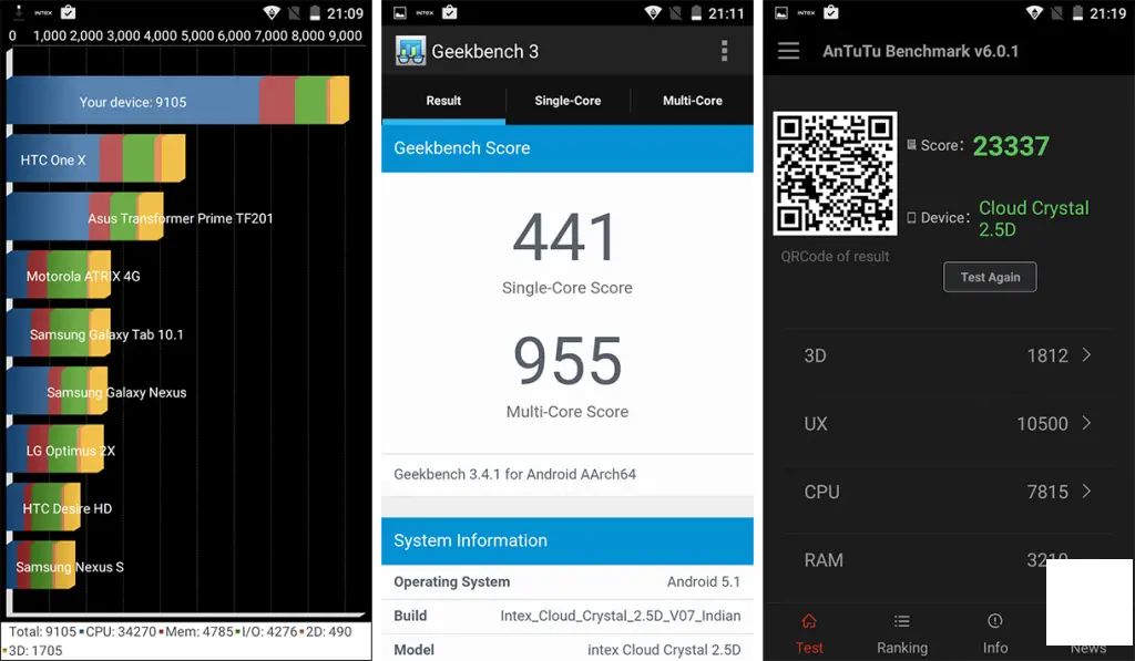 印度沃达丰Jio与Airtel真4G速度测试：新德里，您会感到惊讶。